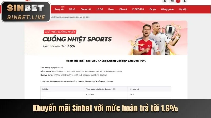 Ưu đãi VIP Fun88 Nổ Hũ